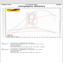SickMotos Tuning Injector - Beta RR 125 LC 2021-24 für 125-155ccm