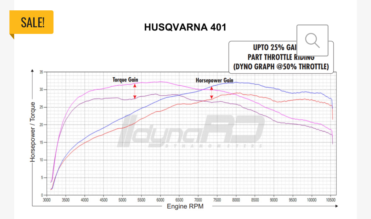 SickMotos Fuel X Pro + Tuning - Husqvarna Vitpilen/Svartpilen 125/401 2017-23 für maximale Performance
