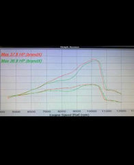 SICKMOTOS ECU Tuning KTM EXC 250-300 TPI 2018 bis 2023 ECU Flash – Softwareoptimierung by TSP with Cylinder Head