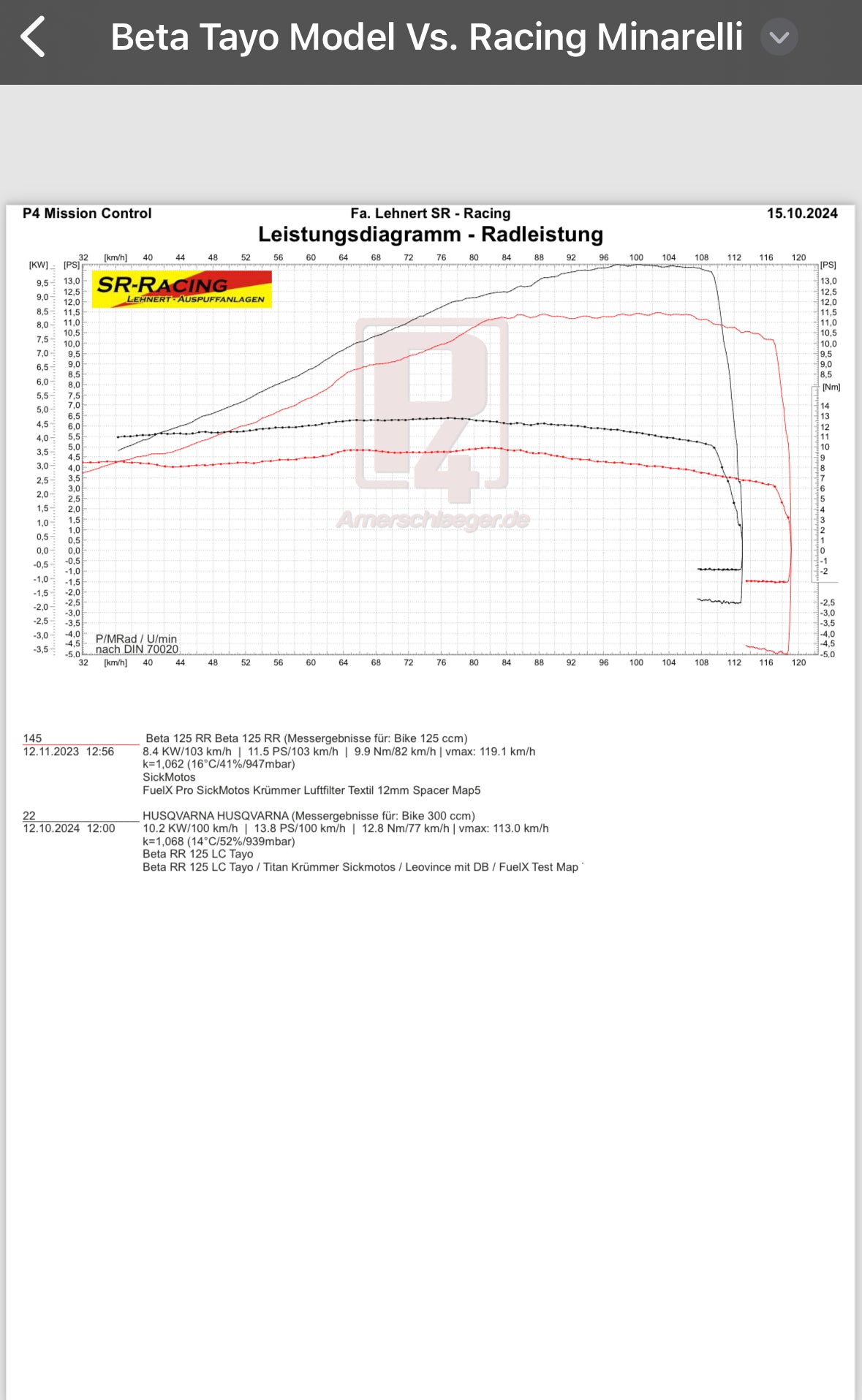 SickMotos Fuel X Pro + Tuning - Beta RR 125 LC 2023-24 Tayo Motor  für maximale  Performance