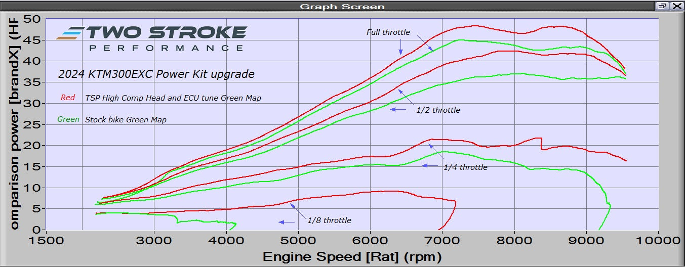 TSP ECU Reflash Module (ERM) – Suits 2024- TBI Models – Sickmotos-Styles